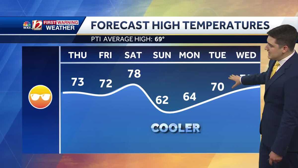 WATCH: Mild Thursday, much cooler air arrives over the weekend