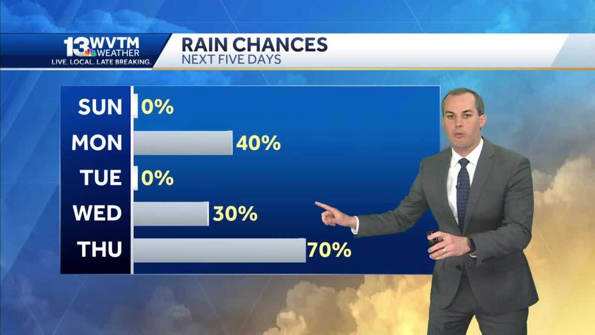 Drying out with warmer temperatures Sunday