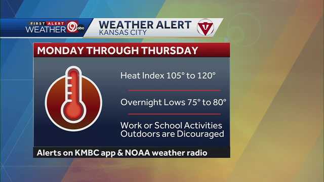 KANSAS CITY WEATHER: 'This is the kind of heat wave where we lose people' - Vimarsana News