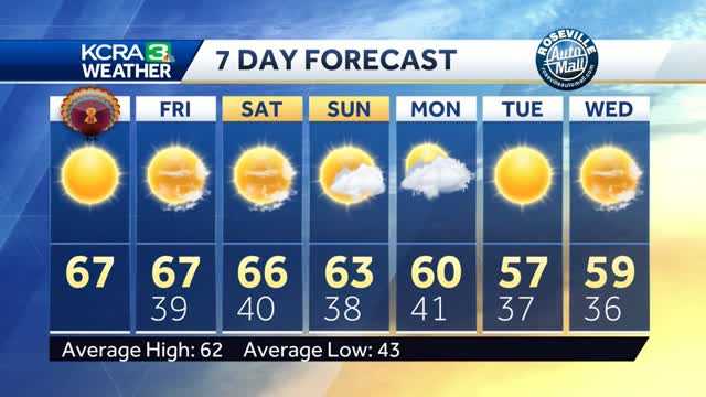 Sunny & Mild Thanksgiving