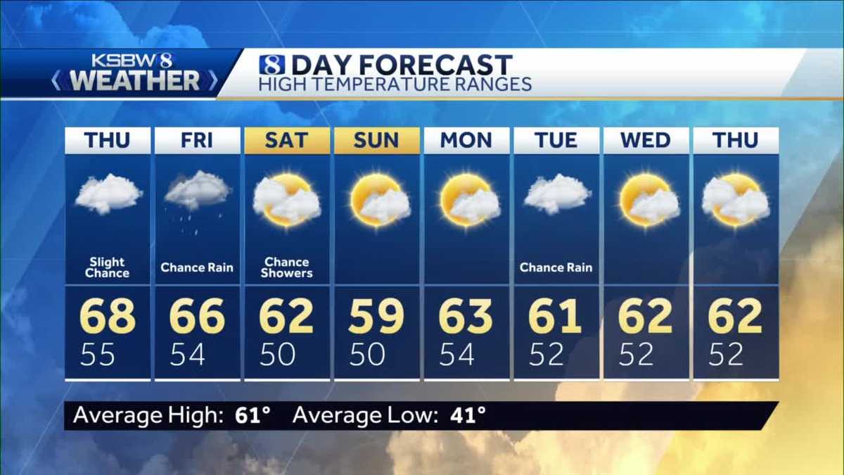 Cloudy with a chance of light showers