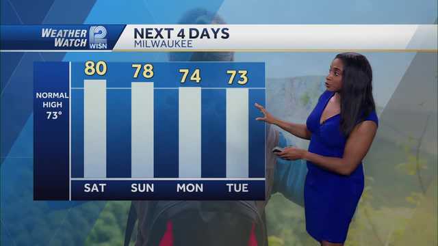 Weather: 80s and Sunshine Saturday - Vimarsana News