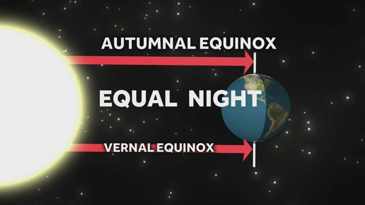 What is the autumnal equinox?