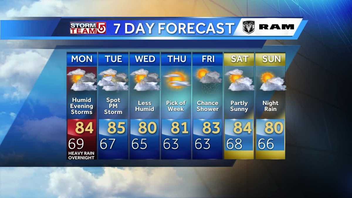 Video: Severe storms possible Monday