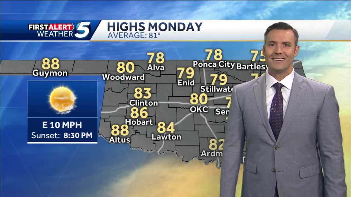 FORECAST: Amazing today, storms later this week