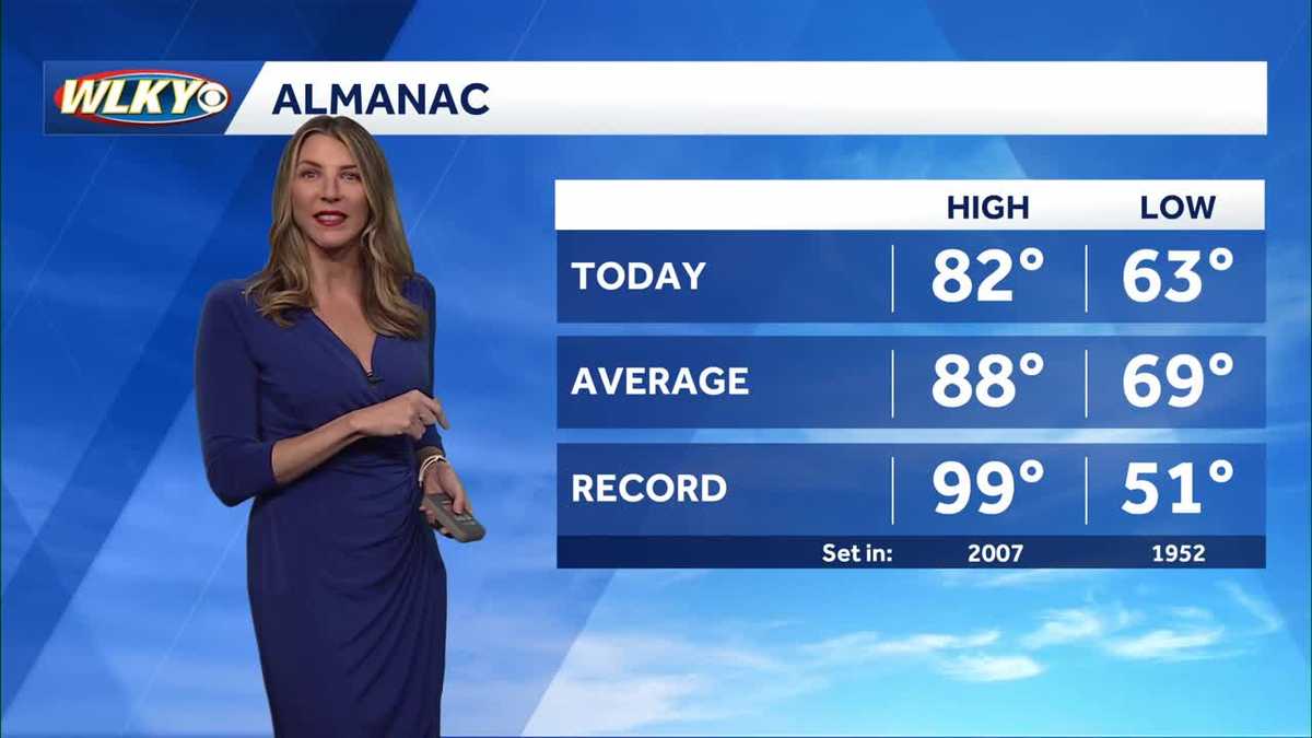Below normal temps continue