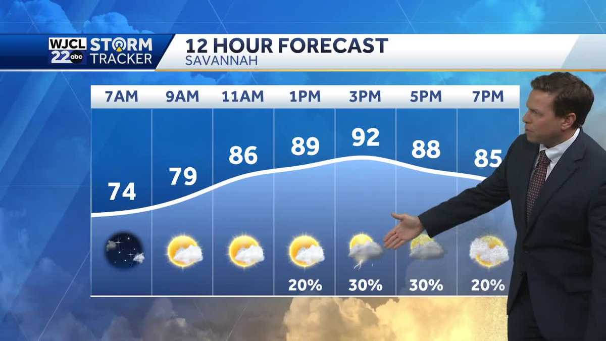 A few showers today for the Savannah area, here's the timing - WJCL