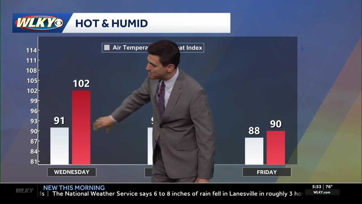 Hot and humid Wednesday