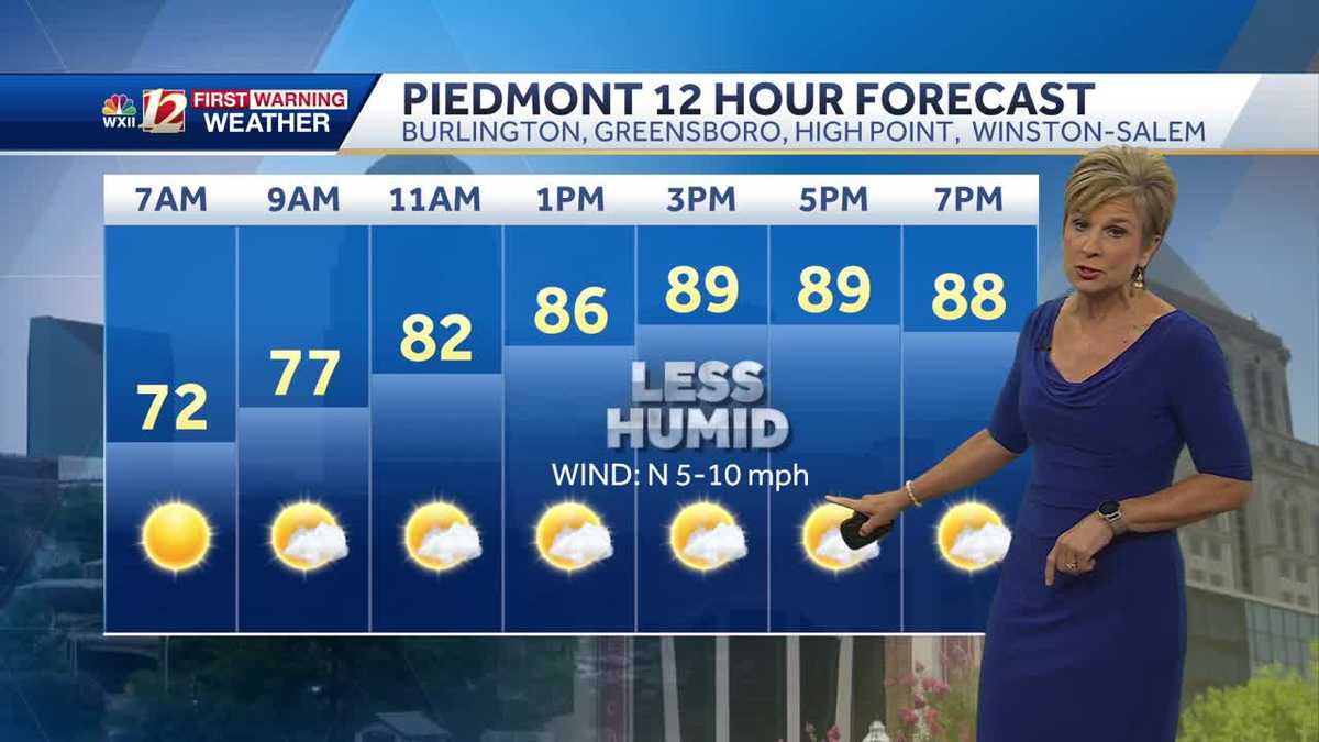 WATCH: Less humid Thursday, cooler too