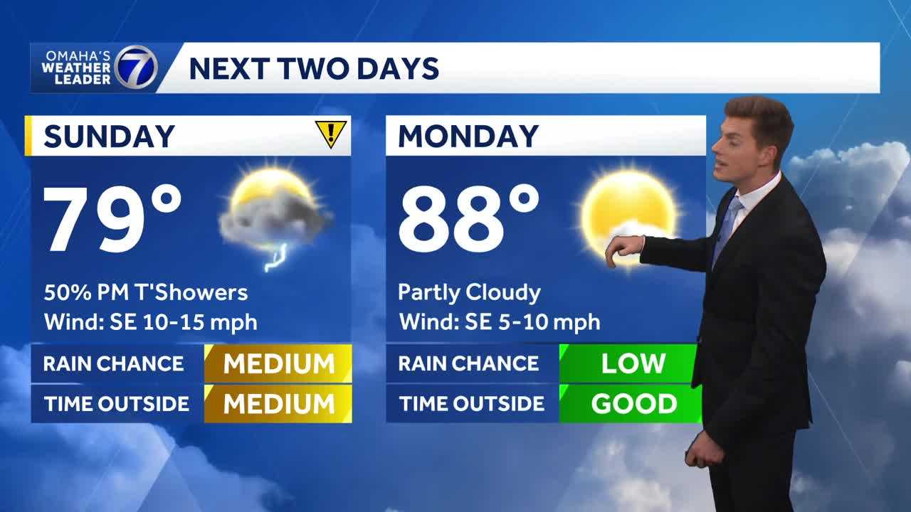 Hit and miss showers and storms on Sunday