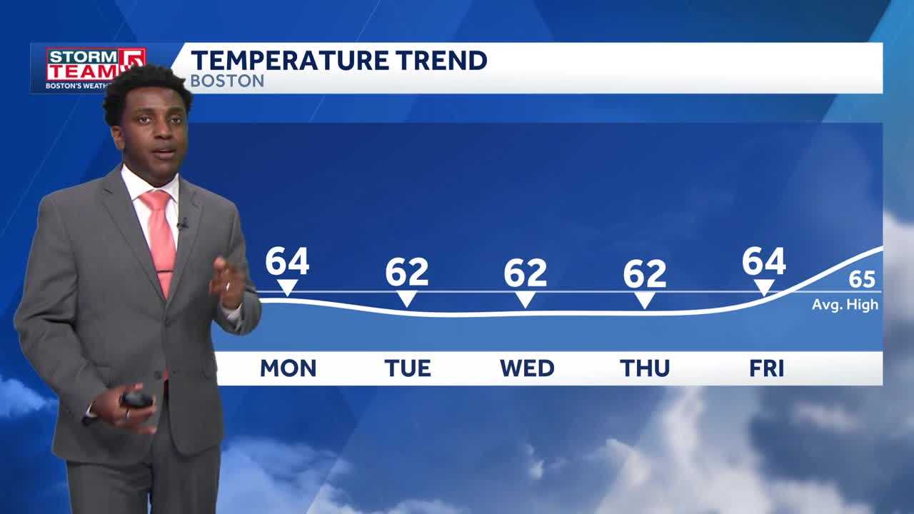 Video: Cooler week ahead with weekend warm-up