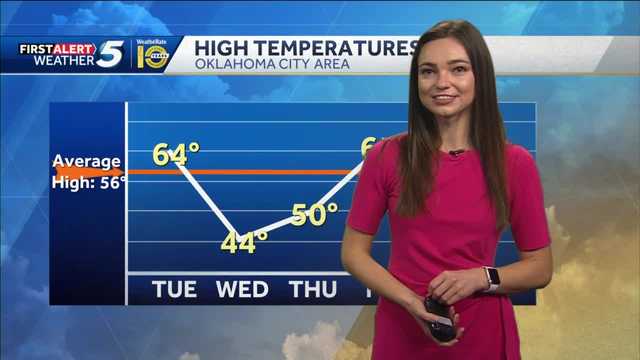 FORECAST: Bitter Cold on the Way - Vimarsana News