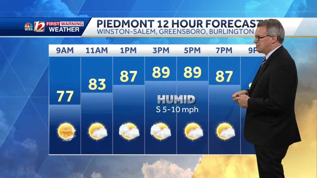 watch-hot-humid-weather-cools-with-late-week-rain