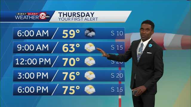KC is warm and windy Thursday ahead - Vimarsana News