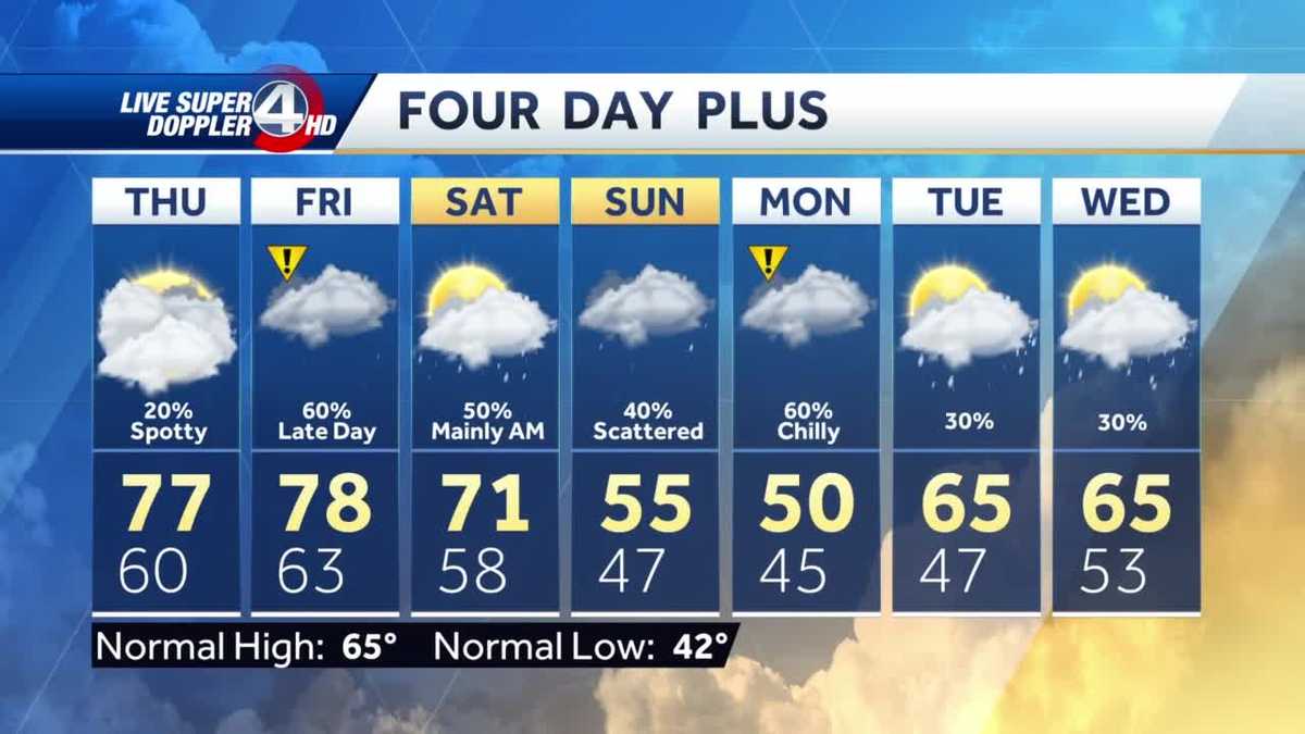 Scattered showers with thunder possible overnight