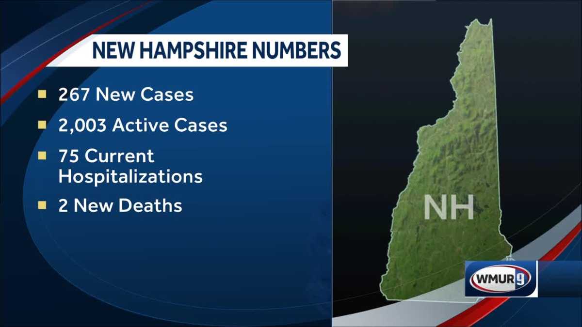 NH COVID update 2 new deaths