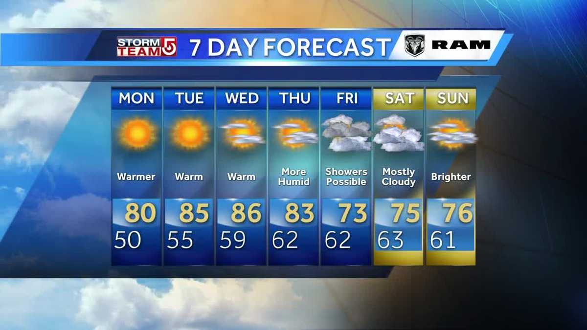 Video: Sunny, warm day starts work week