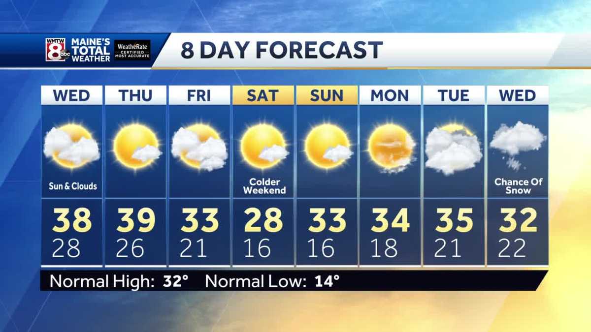 A mix of sun and clouds on Wednesday.