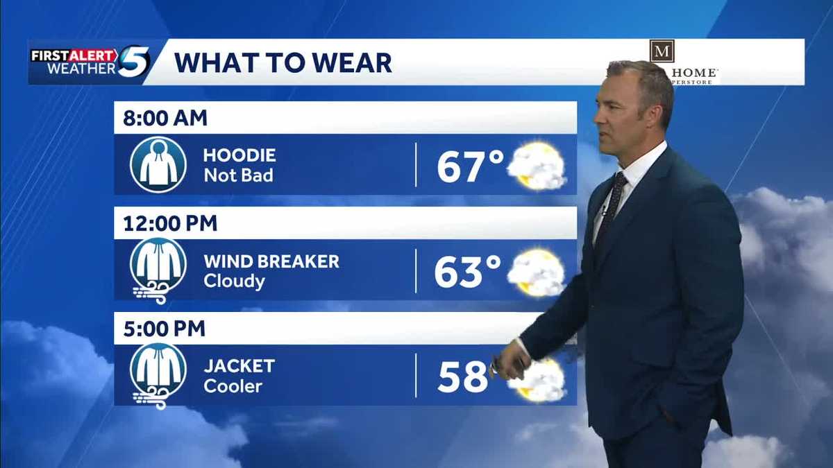 Oklahoma What to Wear Forecast: Cold front hits Tuesday