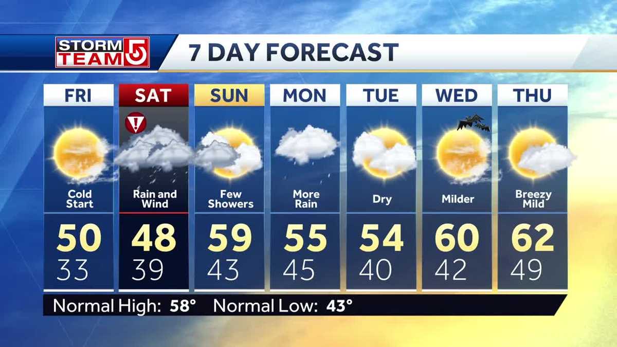 Video: Whipping winds, heavy rain in weekend nor'easter