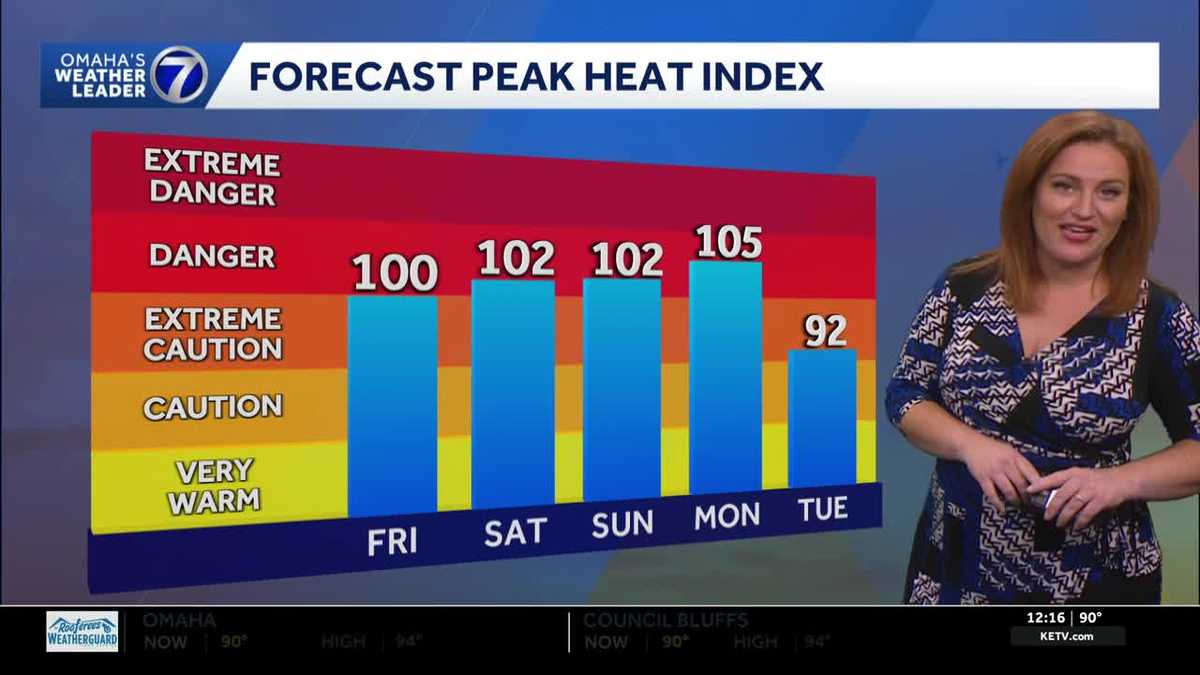 Impact weather Friday afternoon for heat in Omaha area