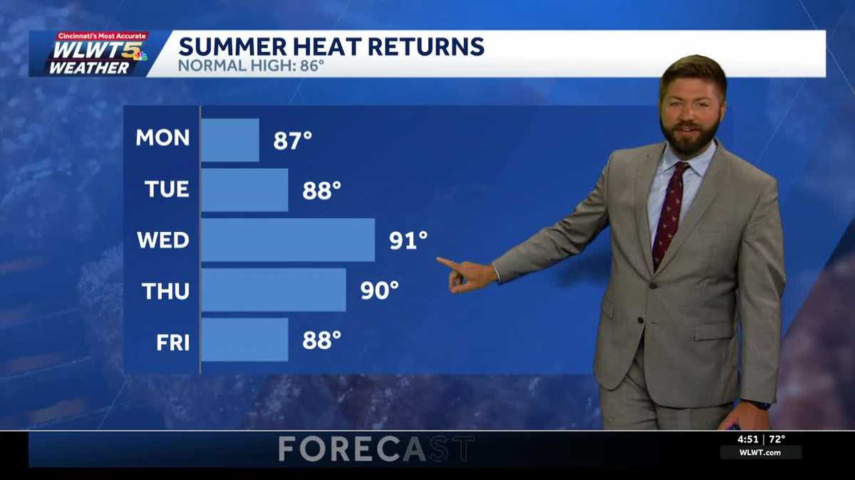 Summer heat returning this week for Cincinnati