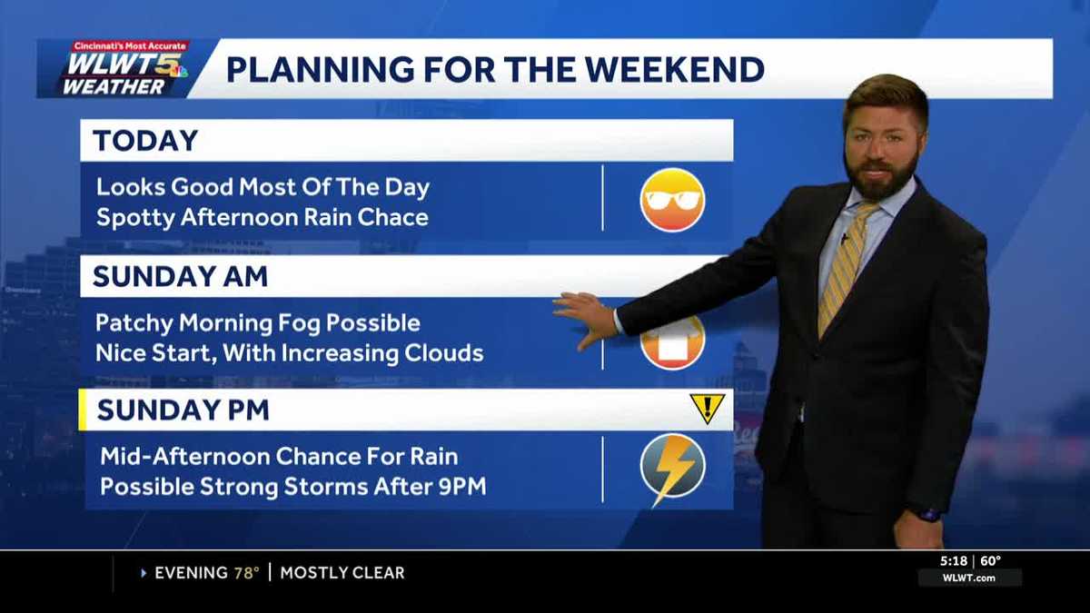Timeline: When rain & storms impacts weekend plans