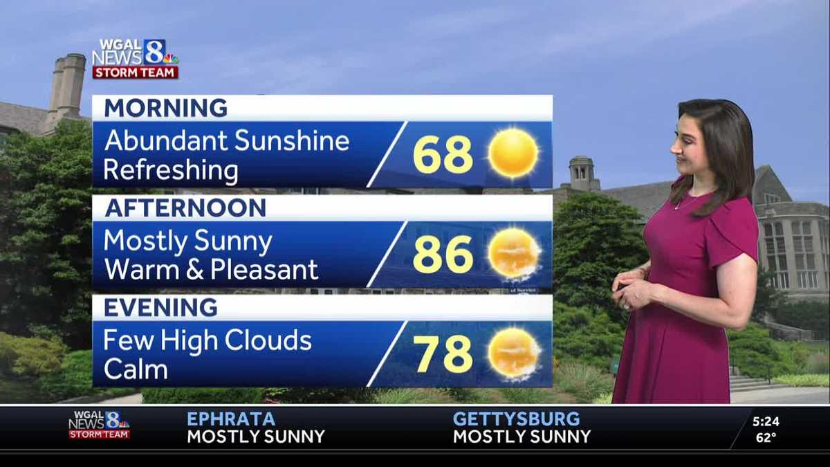 Sunny & warm start to the week