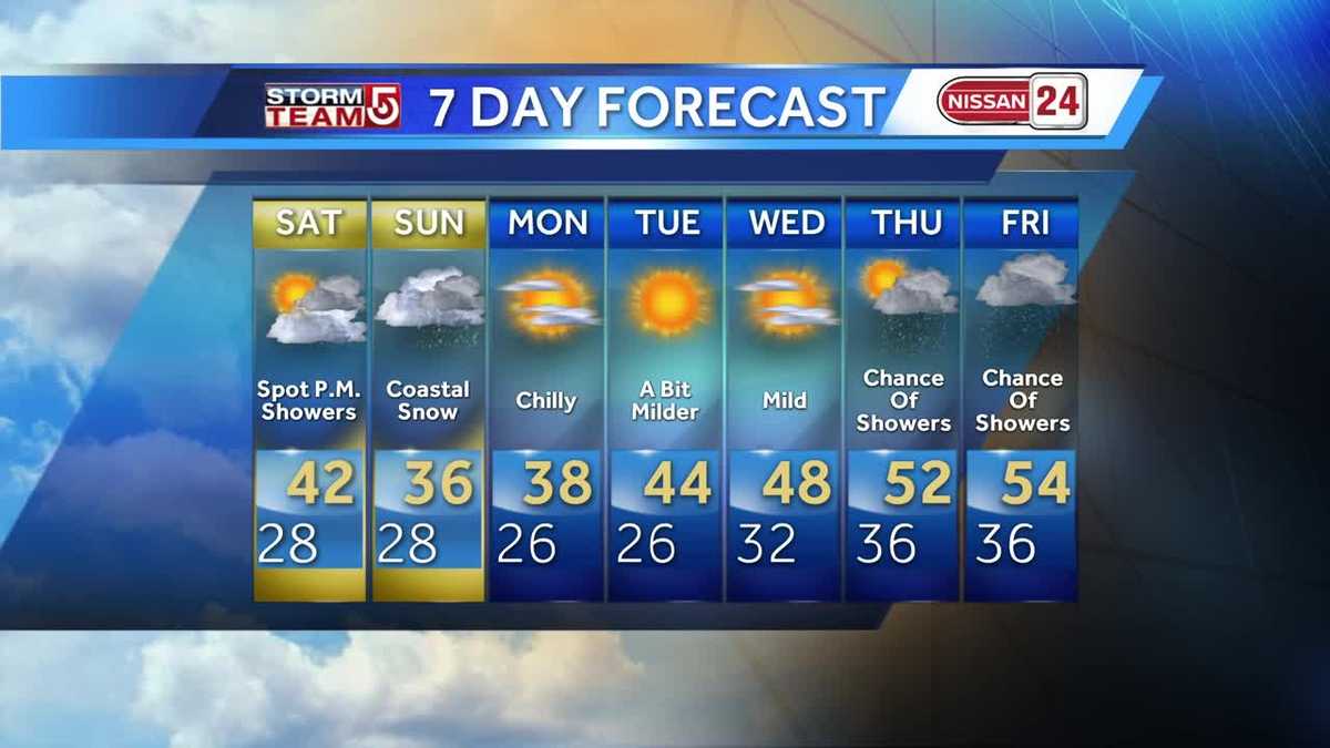 Video Chilly Weekend Forecast