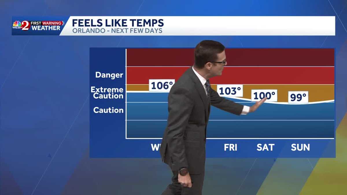 Heat index tops 100° again as hot, humid pattern continues for Central Florida