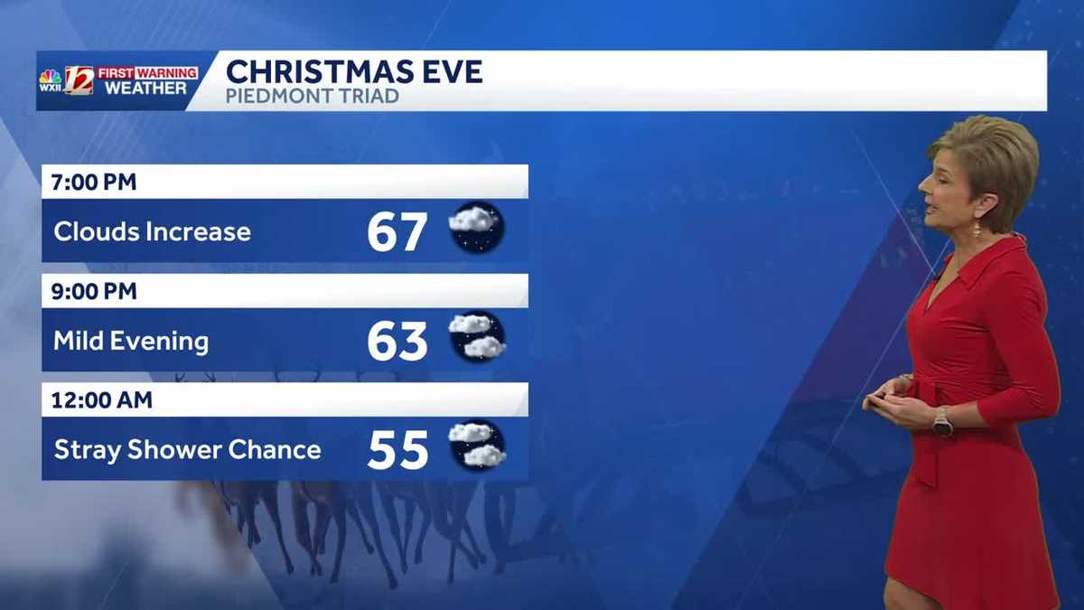 Dry tonight, mild with drizzle possible Christmas in North Carolina