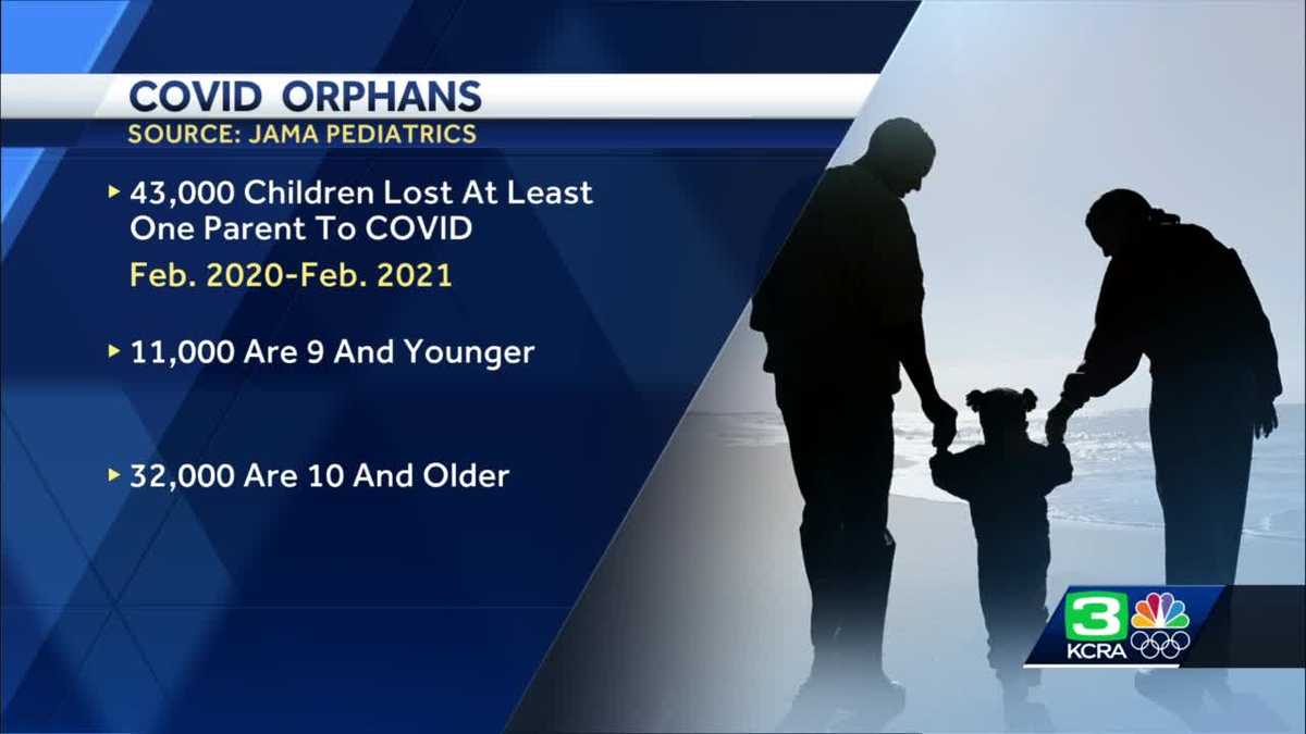 Studies show that 40,000 children need help after losing their parents on COVID-19