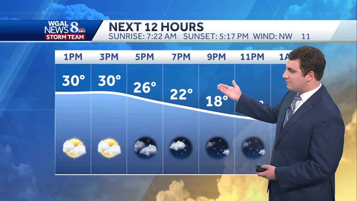 Chilly Friday; Frigid Saturday AM With Gradual Warming Over The Weekend