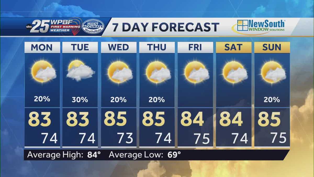 Dodging quick showers this week in South Florida