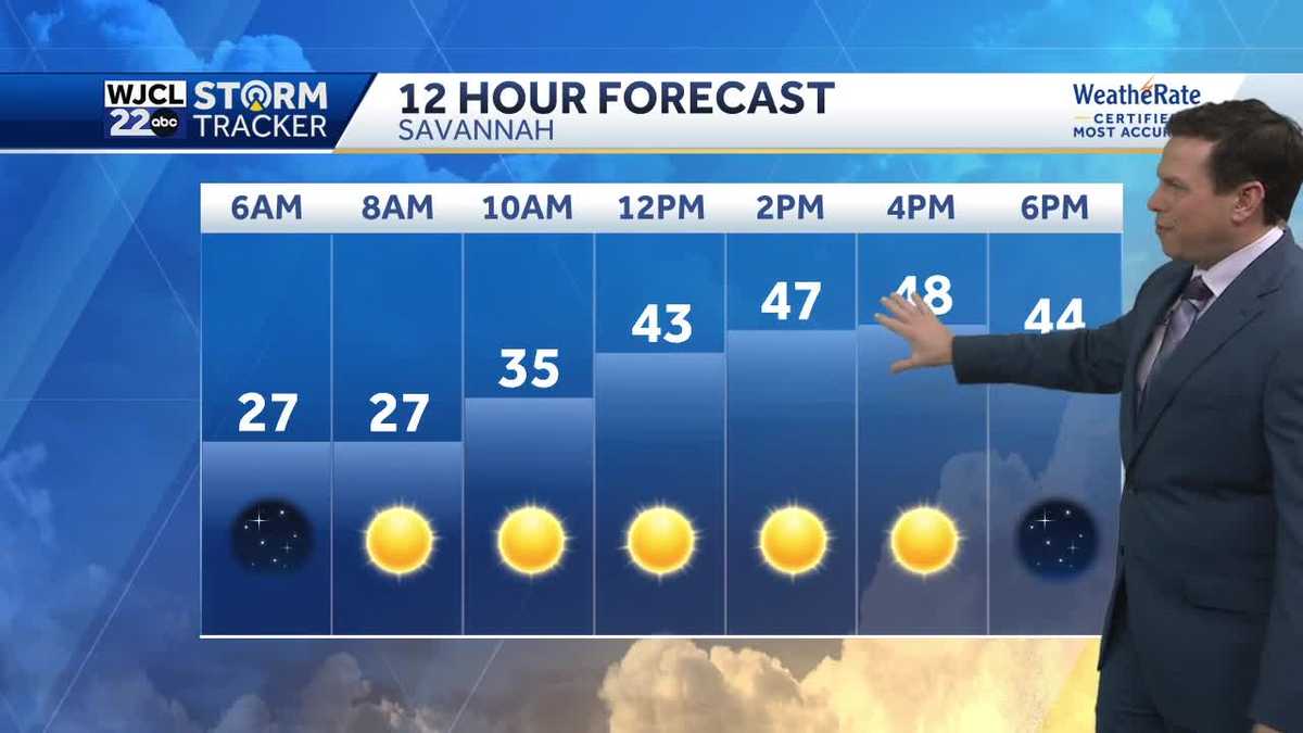 Cold today but milder weather is on the way by the weekend - WJCL