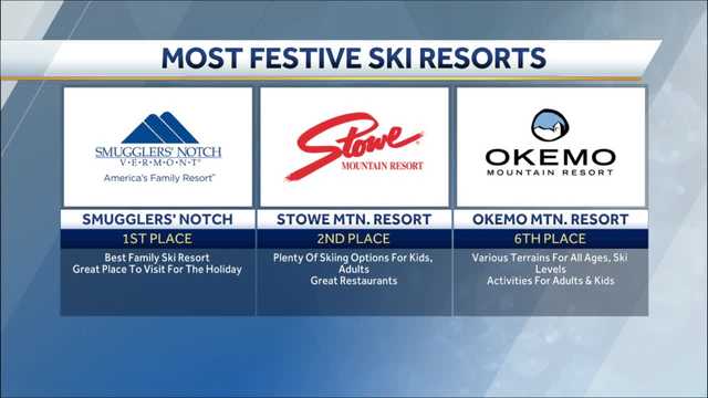 Smuggler's Notch, Stowe rank among most festive ski resorts - Vimarsana News