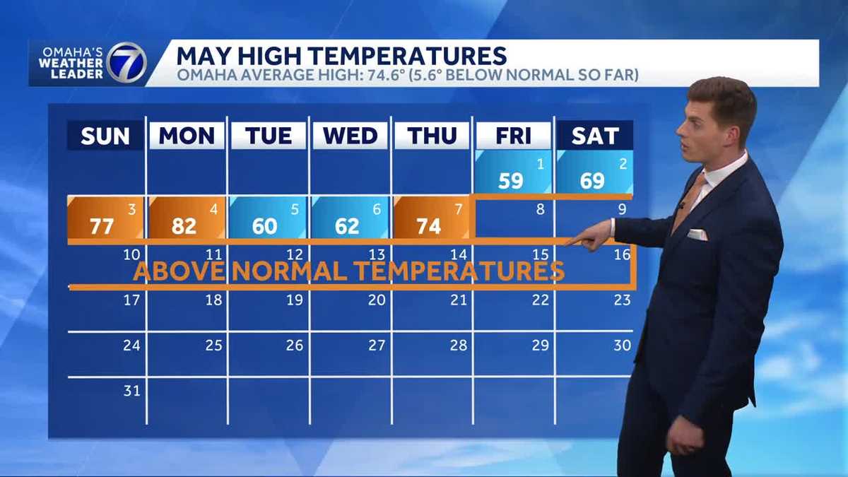 Omaha weather: Warmer temperatures moving forward in Omaha