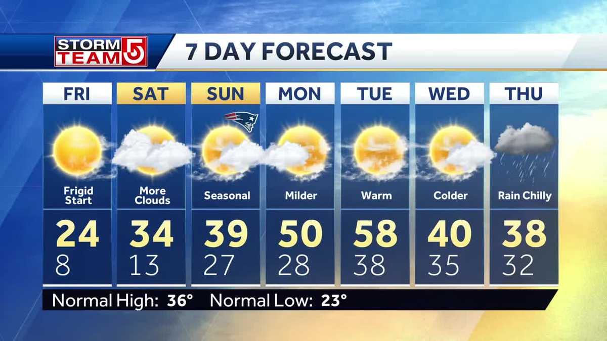 video-frigid-day-before-warmer-weather-moves-in