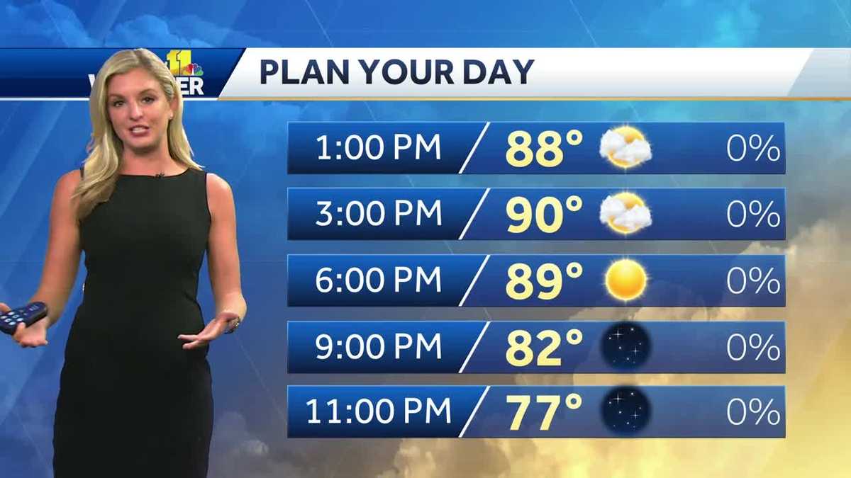 Sunny Friday, temps in upper 80s