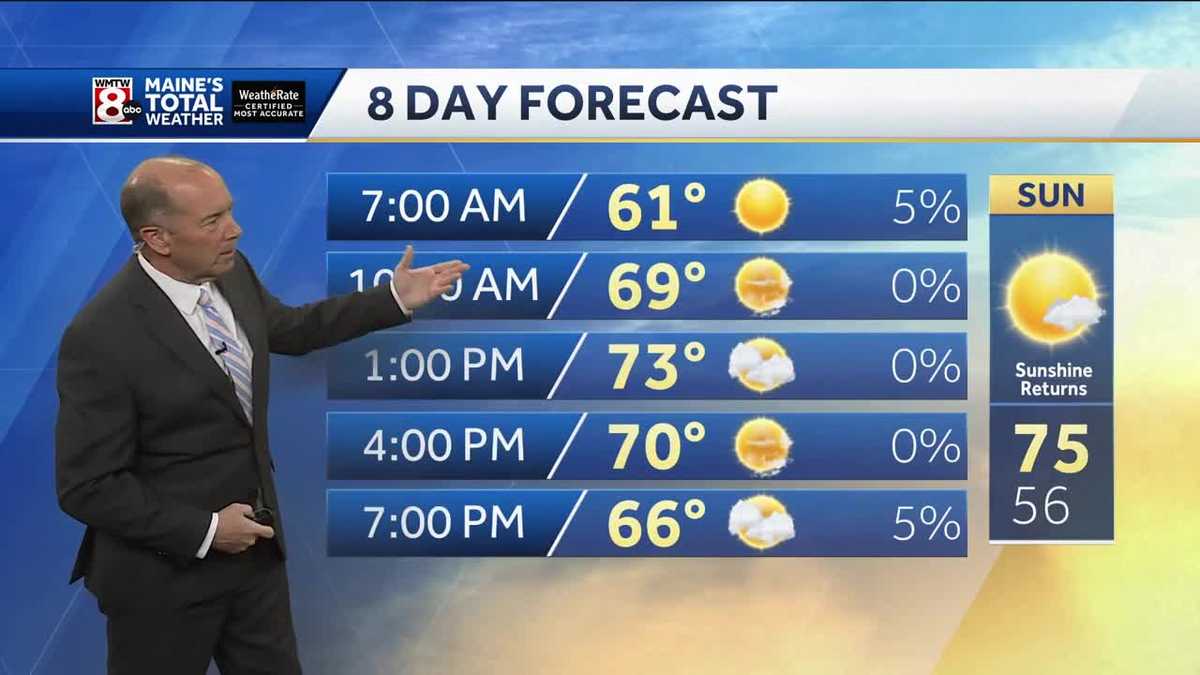 The rain ends as sunshine returns to finish the weekend