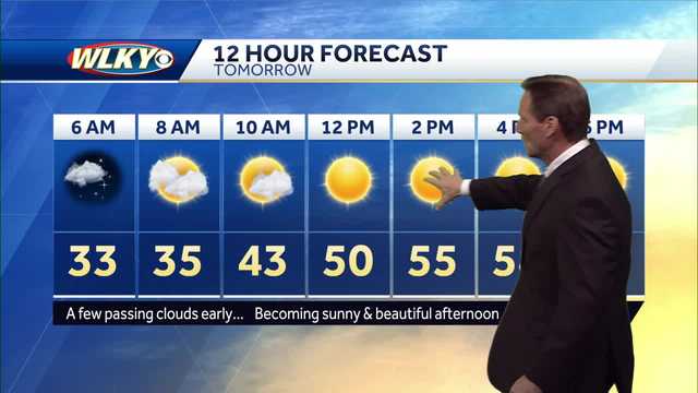 More nice weather Tuesday, Thursday rain chances - Vimarsana News