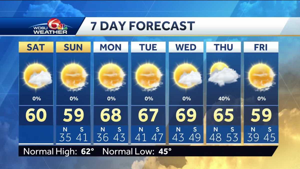 Cloudy, cool start to the weekend