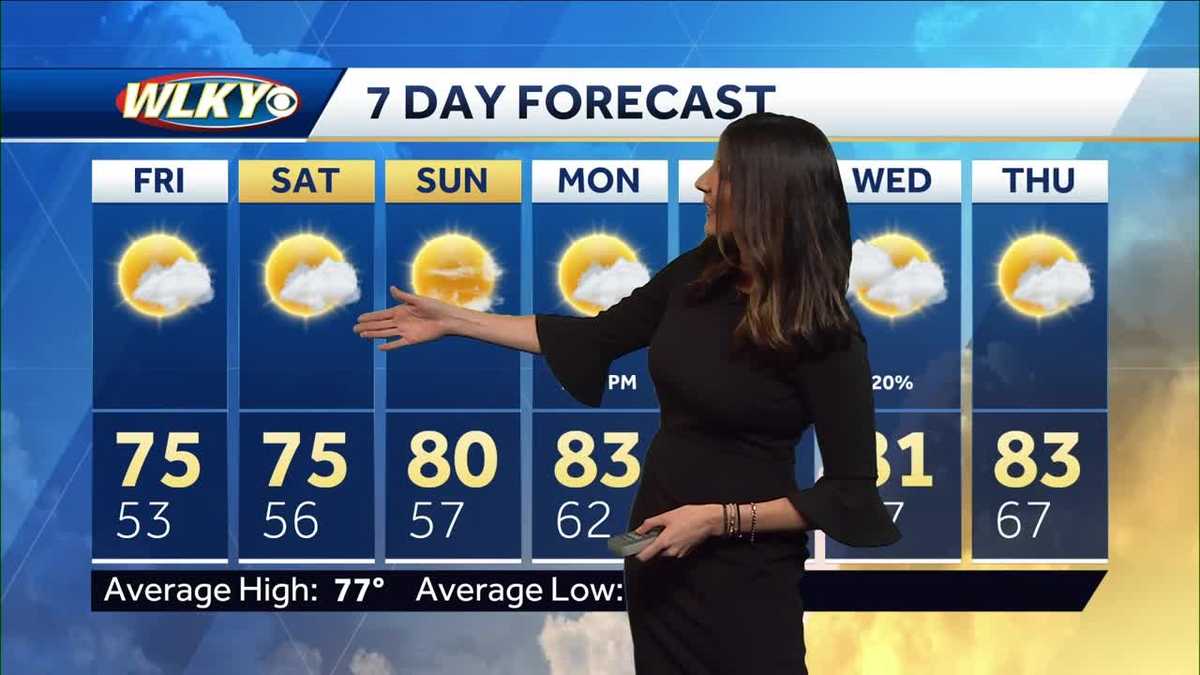 A Few More Showers Before Drying Out