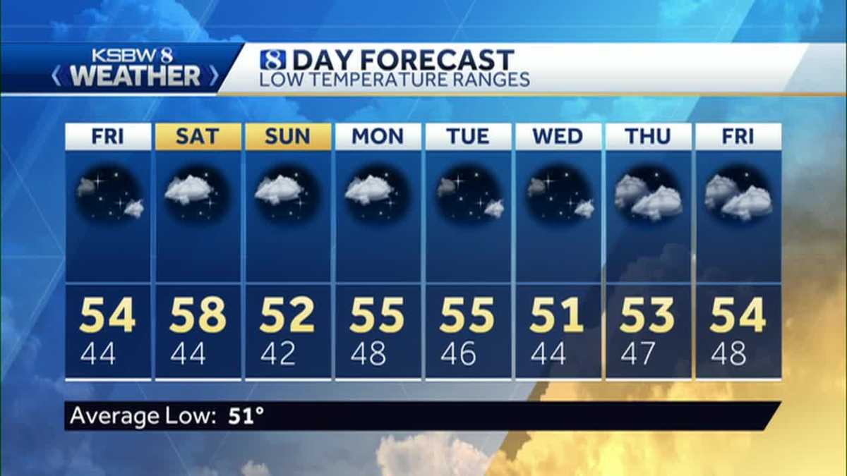 Thursday p.m KSBW Weather Forecast 10.10.19