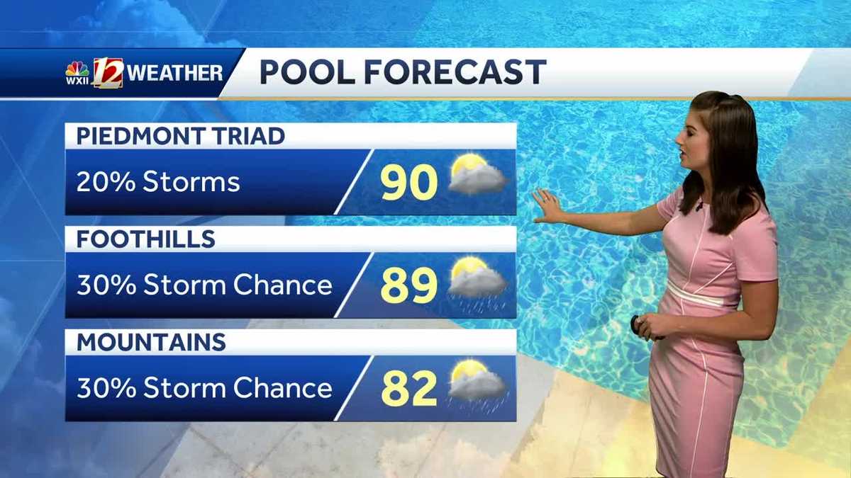 WATCH: Warm Weekend with Storms Back Sunday