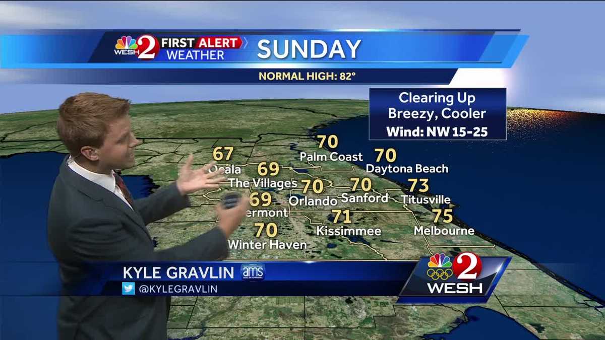 Breezy and Cooler Sunday