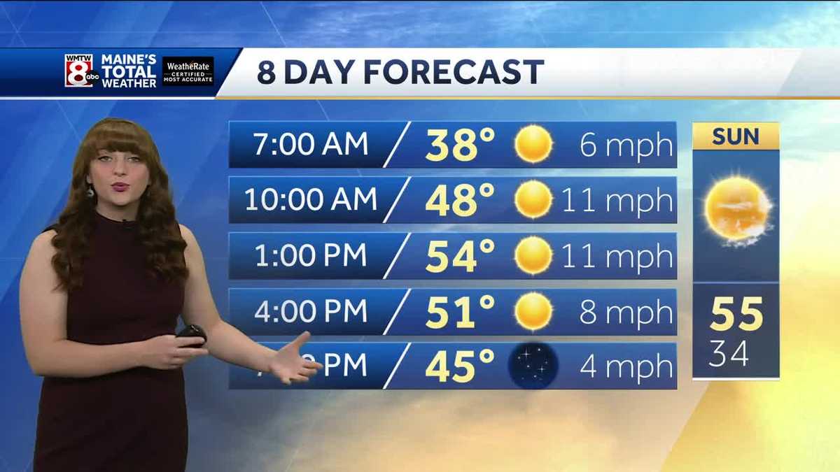 Breezy and dry stretch lingers