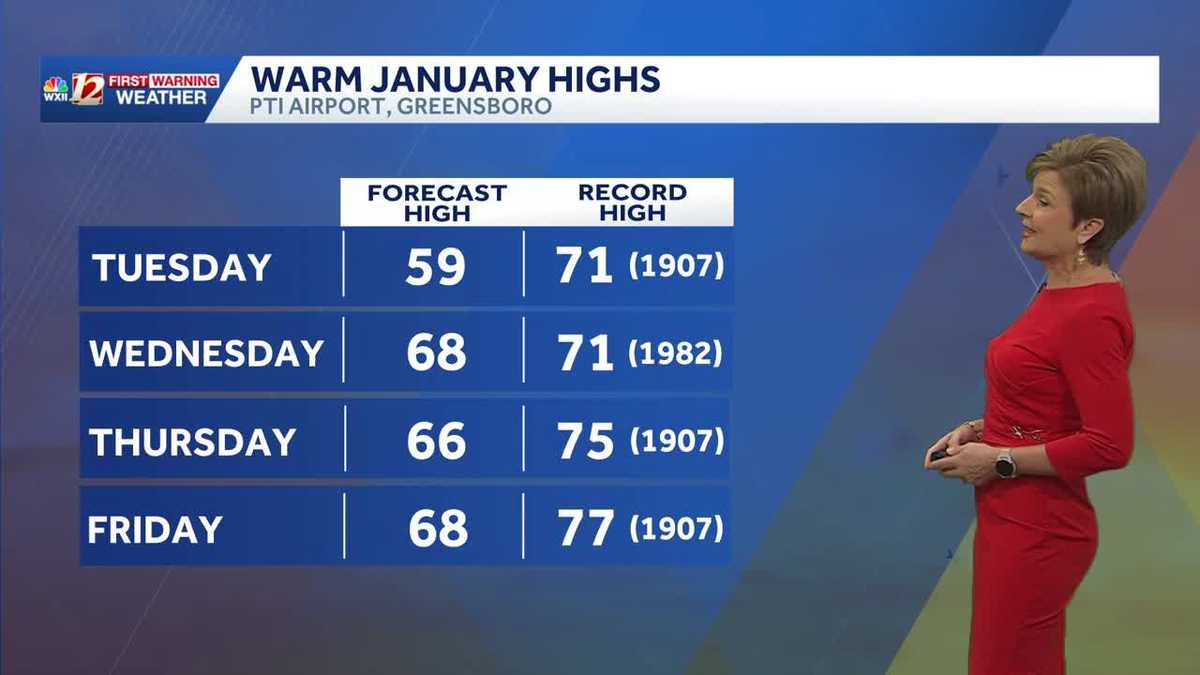 Clouds hang around Tuesday, much warmer midweek