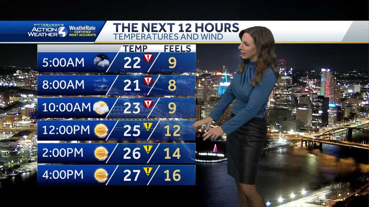 Severe Weather Alert Day: Thursday morning will see single-digit wind ...