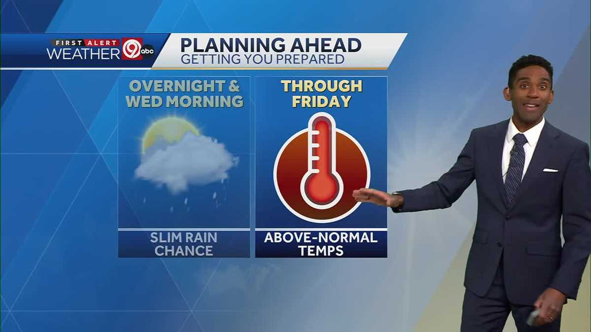 Kansas City weather: It's feeling like April